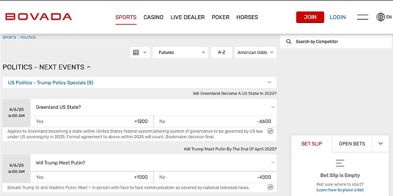 Bovada Sports US - Politics