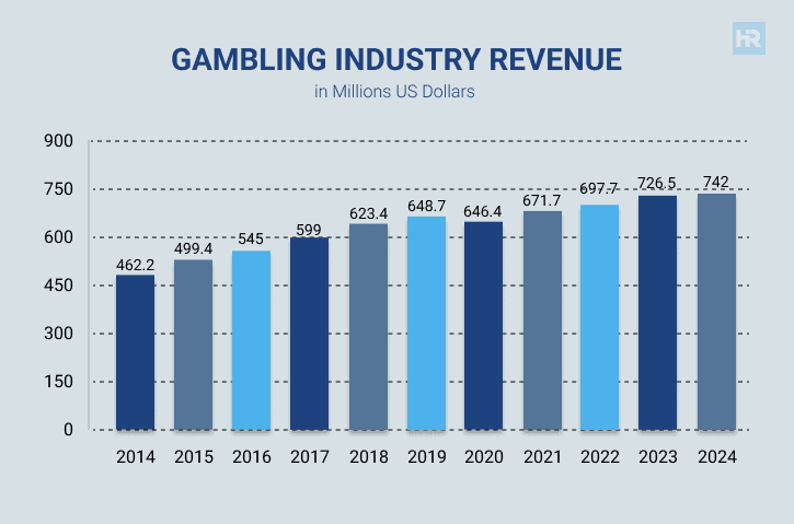 Hudson Gambling Revenue