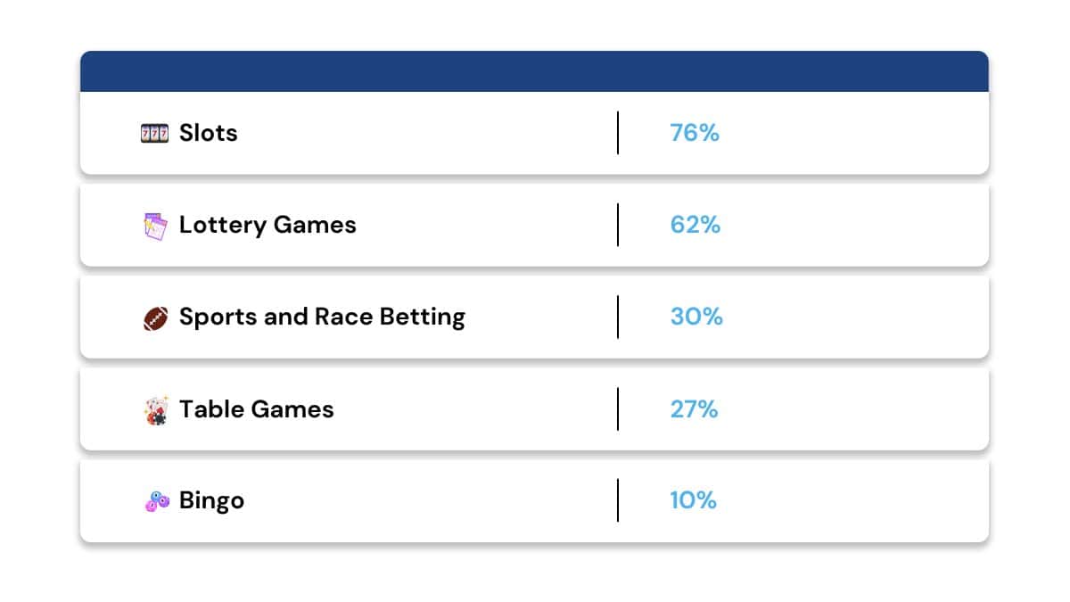 Global Gambling Statistics 1