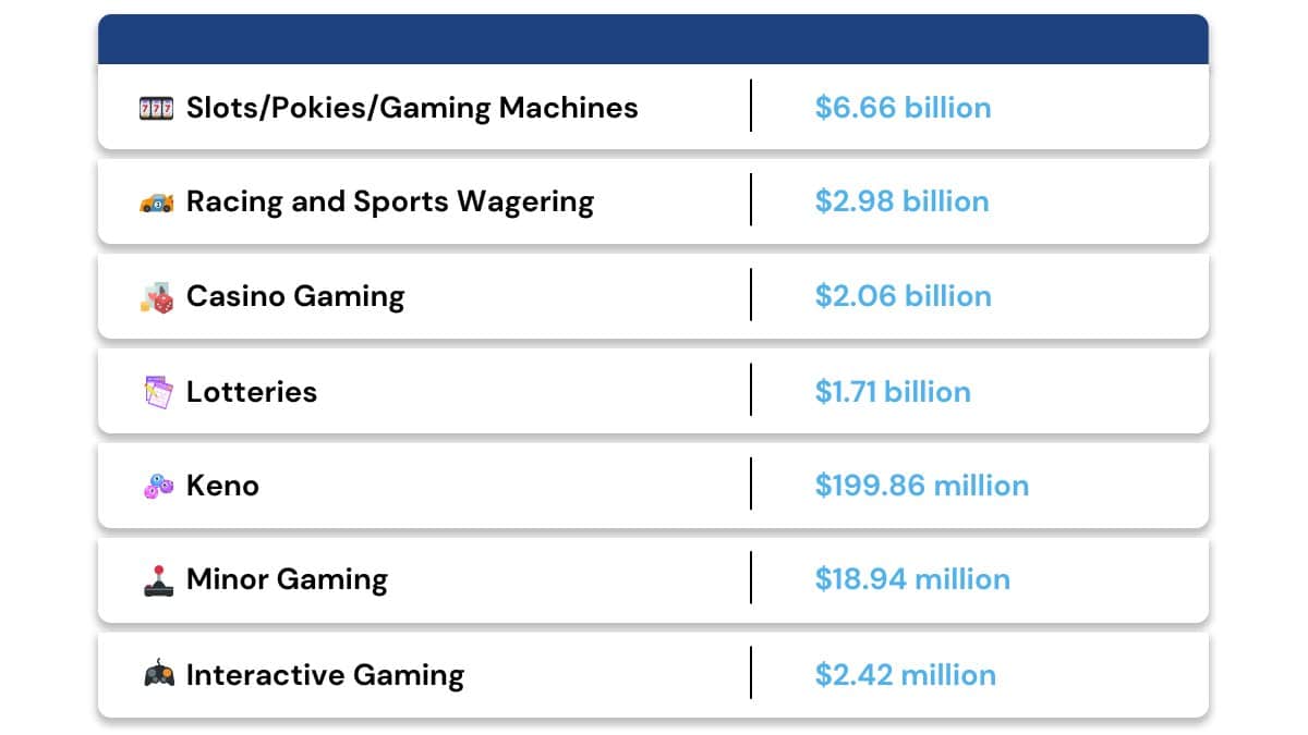 Global Gambling Statistics 3