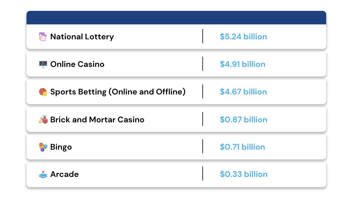 Global Gambling Statistics 4