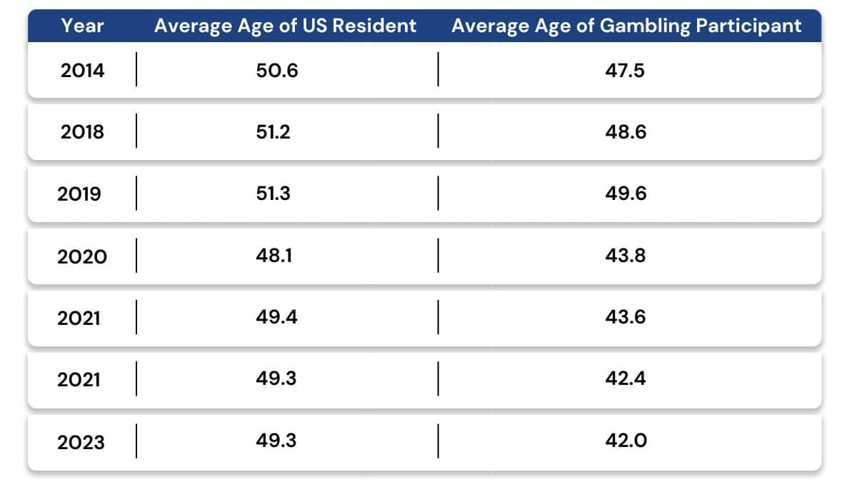 Global Gambling Statistics 5