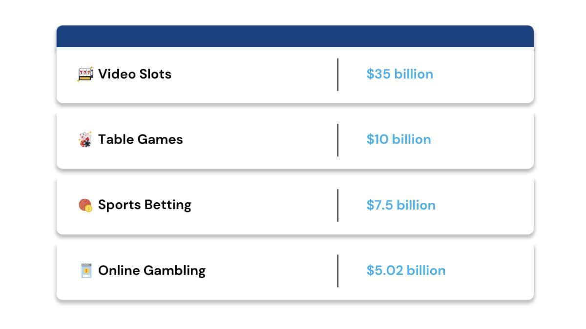 Global Gambling Statistics 7