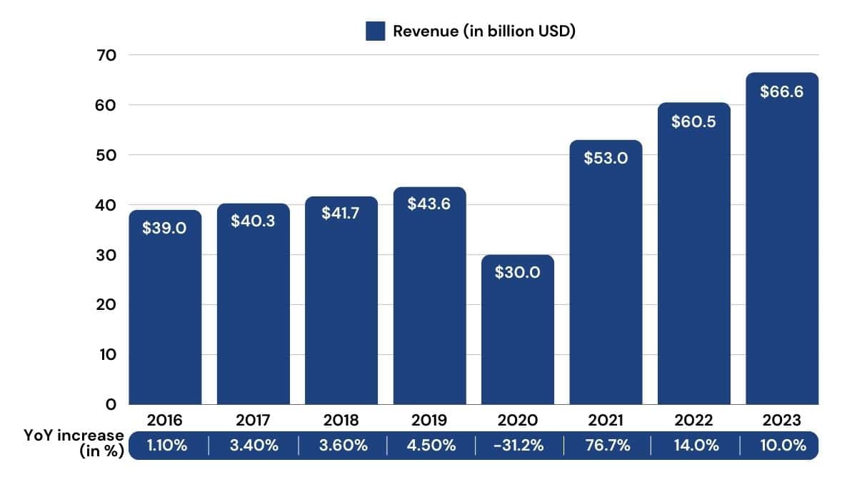 Global Gambling Statistics 8