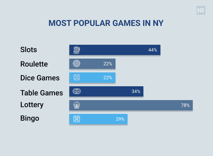 Most popular games