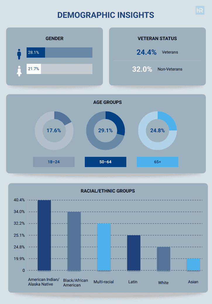 Hudson California Sports Betting Demographics