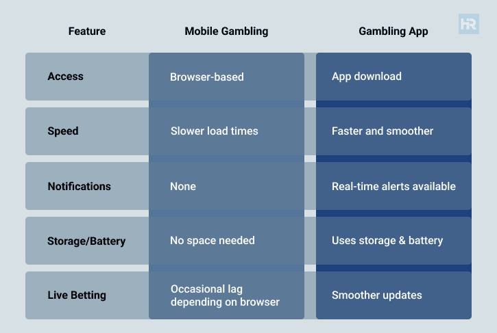Hudson Online Betting Sites - Apps x Mobile